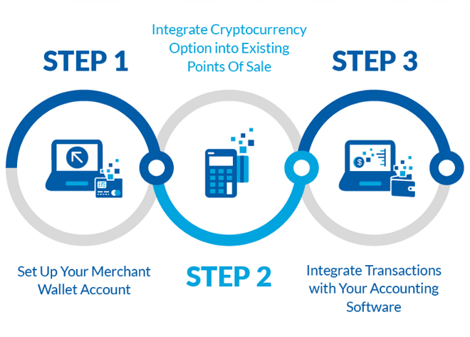 Is There A Single Wallet For Multiple Cryptocurrencies? - To know more about the types of cryptocurrency wallets ... / Since a good majority of cryptocurrency wallet providers are free, the decision to use multiple wallets usually comes down to convenience and security.