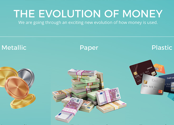 Evolution Of Money Chart