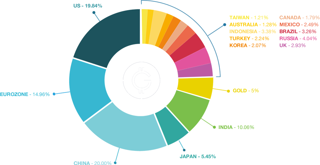 globcoin crypto