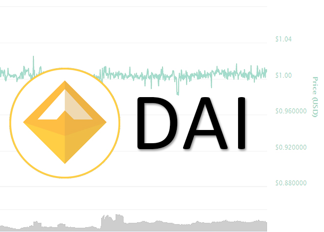 DAI DAIJ Decentralized Stable Coin CoinPayments Blog