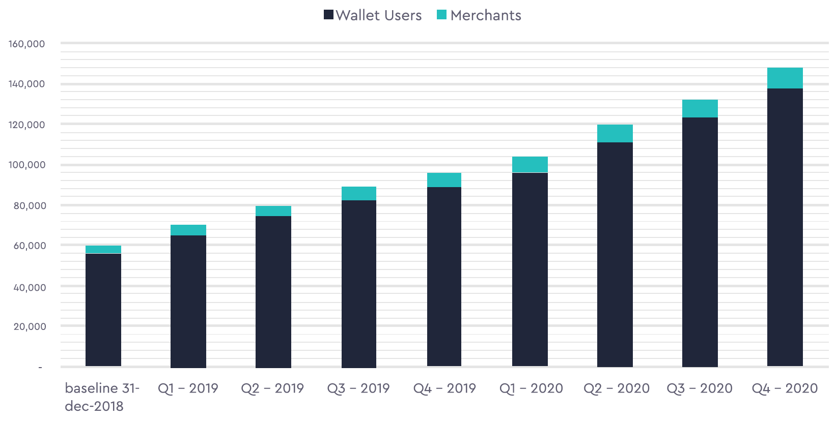 The Rise of Crypto Spenders: How Businesses Can Attract ...