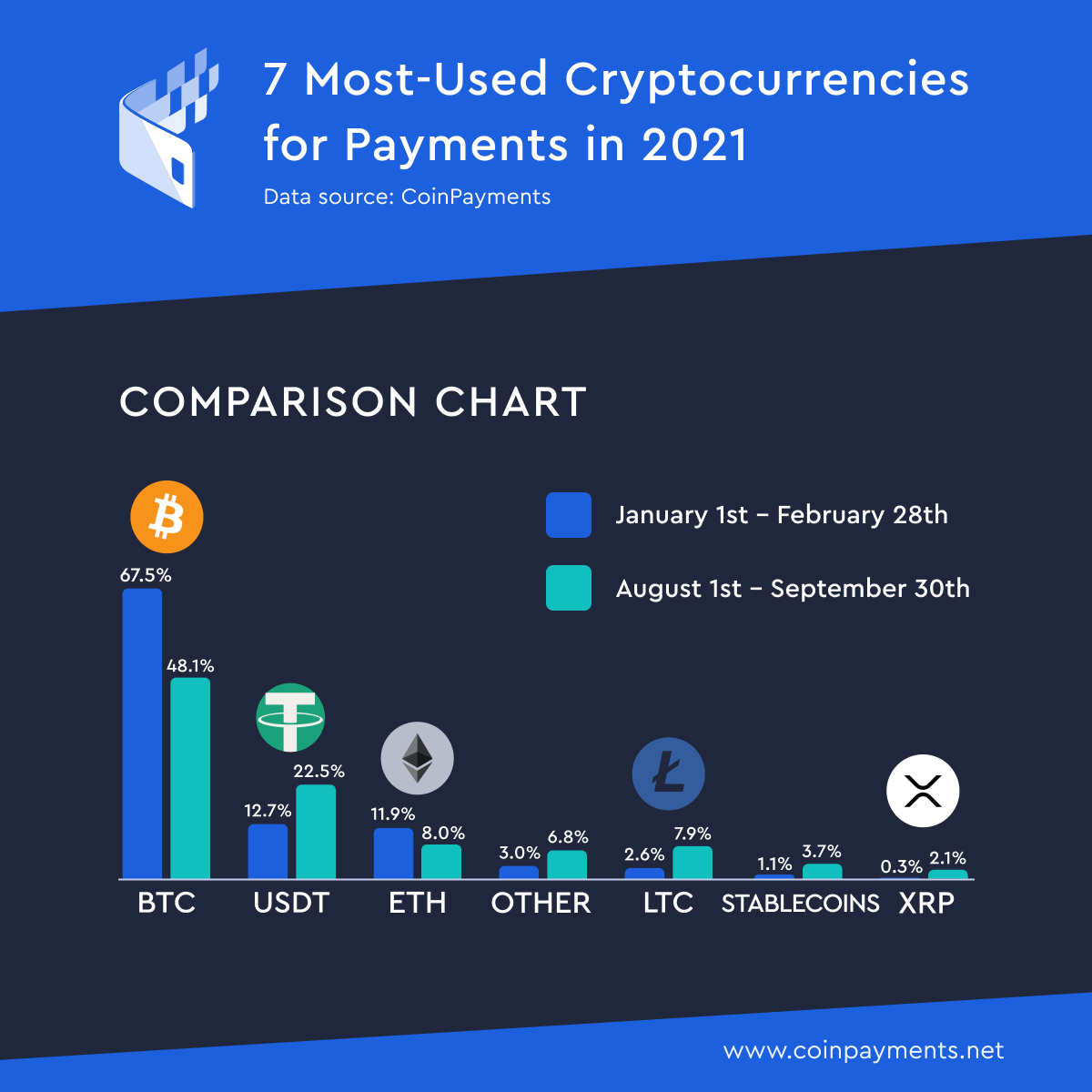 List of cryptocurrencies by transaction volume how to transfer bitcoins to bank account