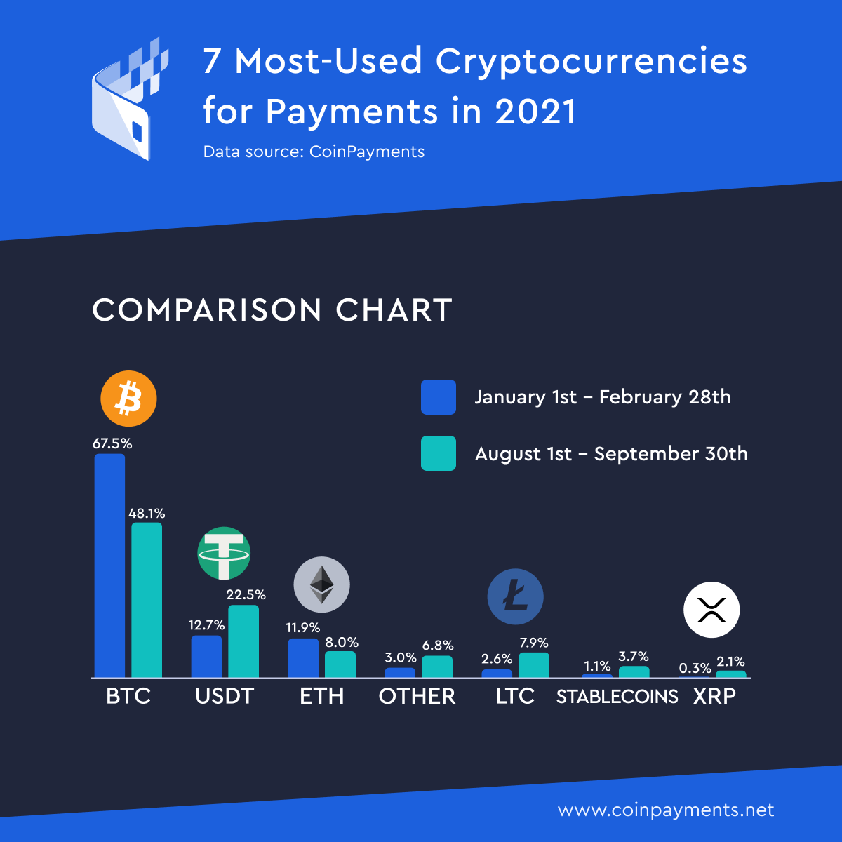 crypto accepted as payment