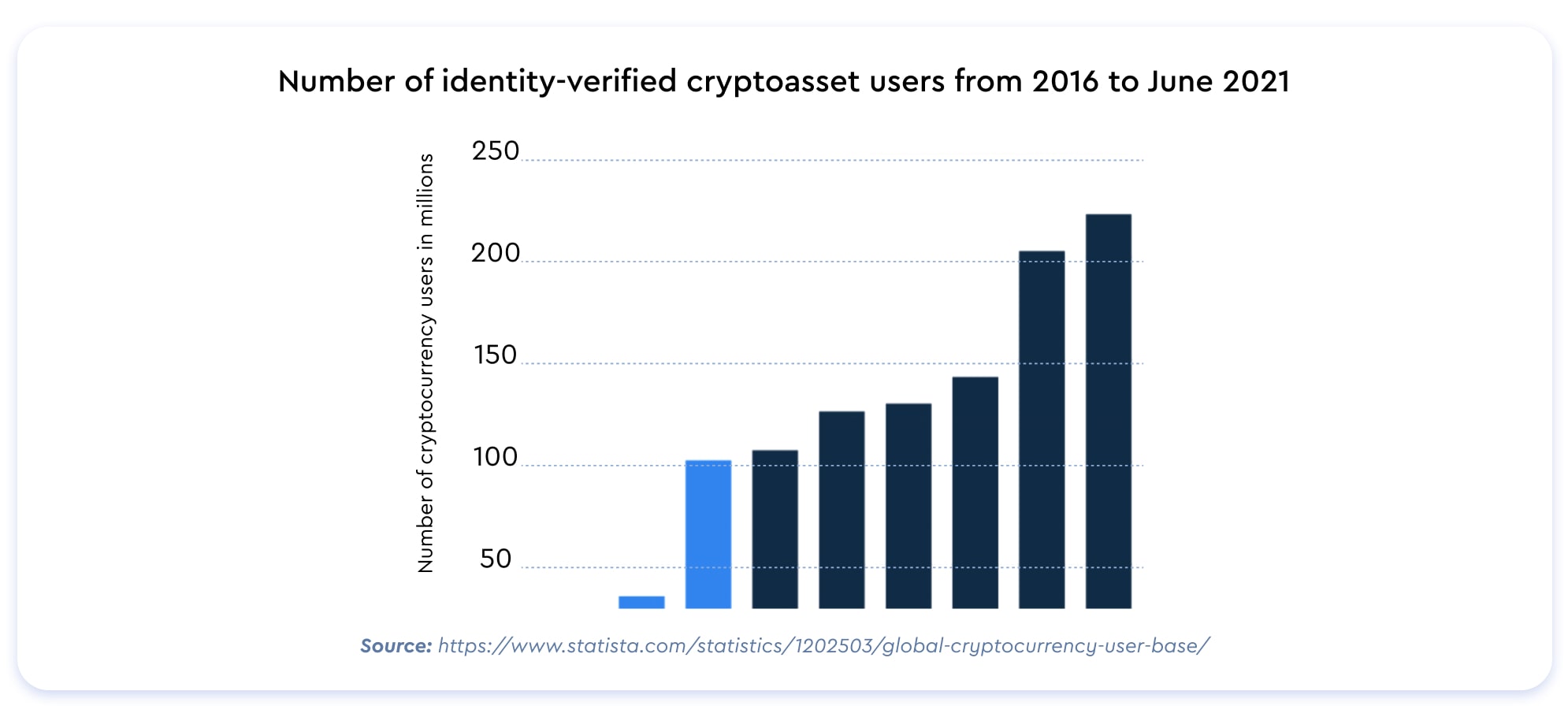 bigcommerce crypto