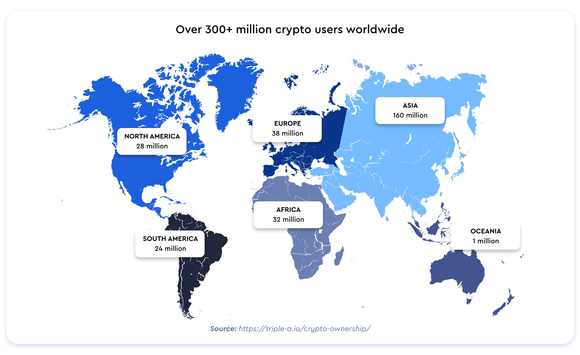 bigcommerce crypto